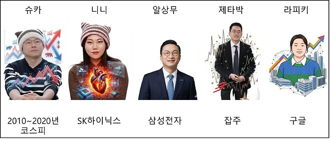 머니코믹스 출연진을 종목으로 친다면?!