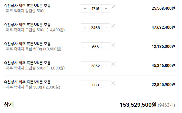 찌개고기 품절 ㅋㅋ