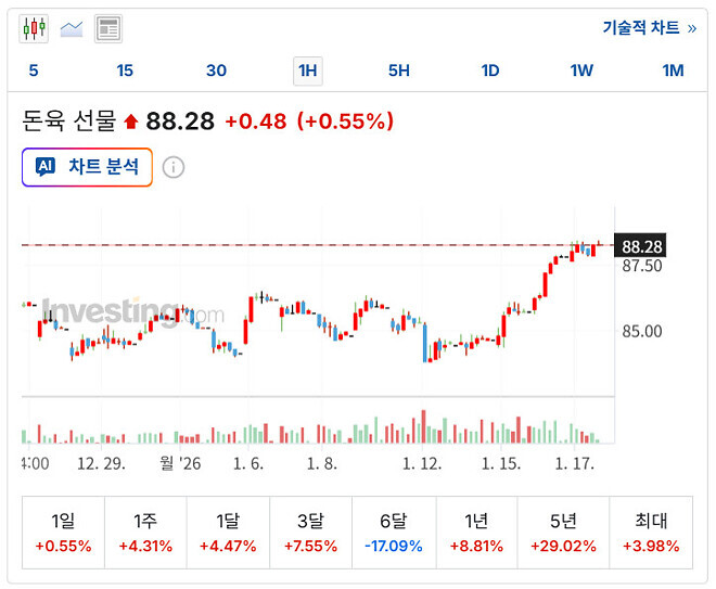 돼지 현물 매수 ㅎㅈ