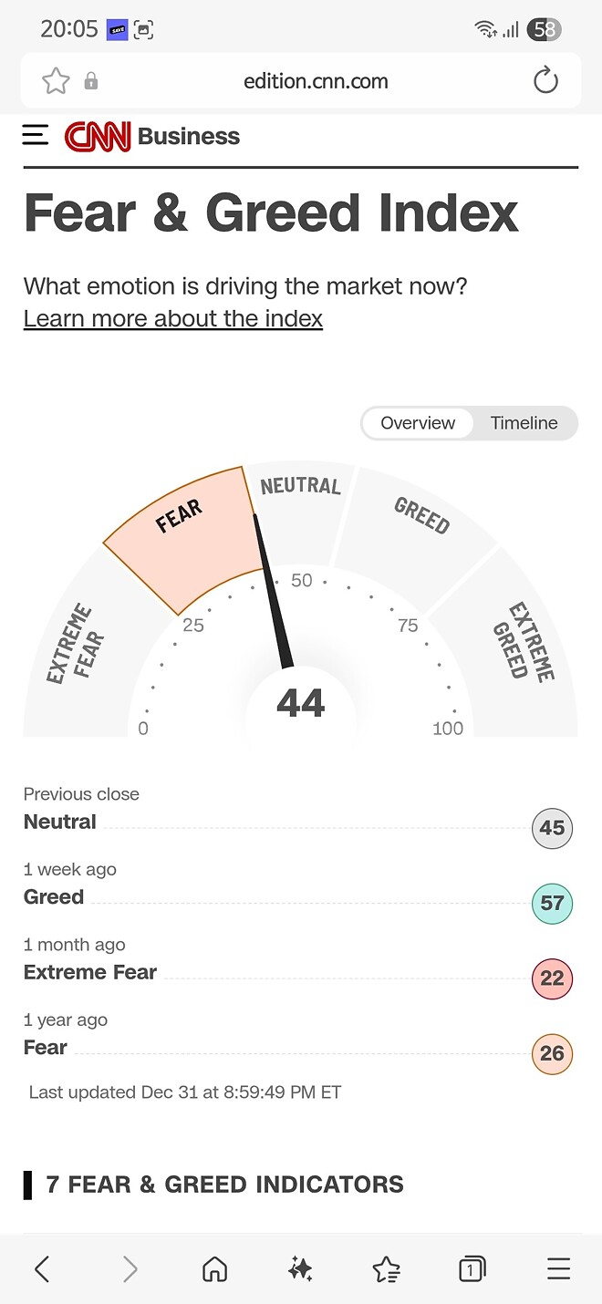 공포 탐욕 지수