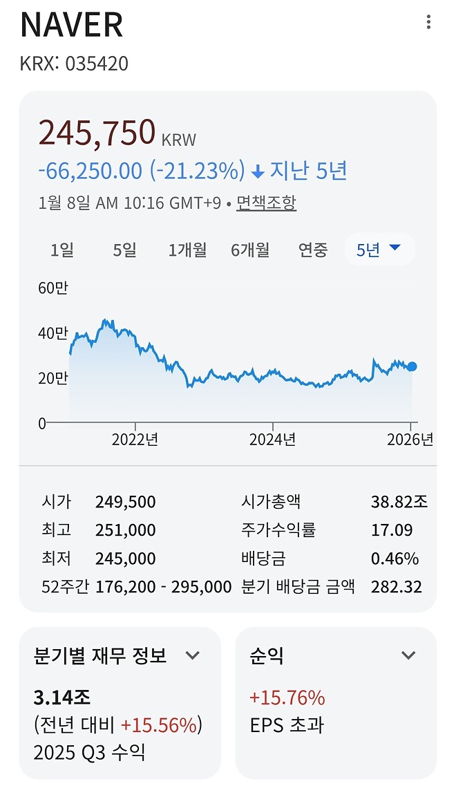 왜 네이버가 ㅂㅅ인지 알아보자
