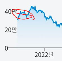 왜 네이버가 ㅂㅅ인지 알아보자