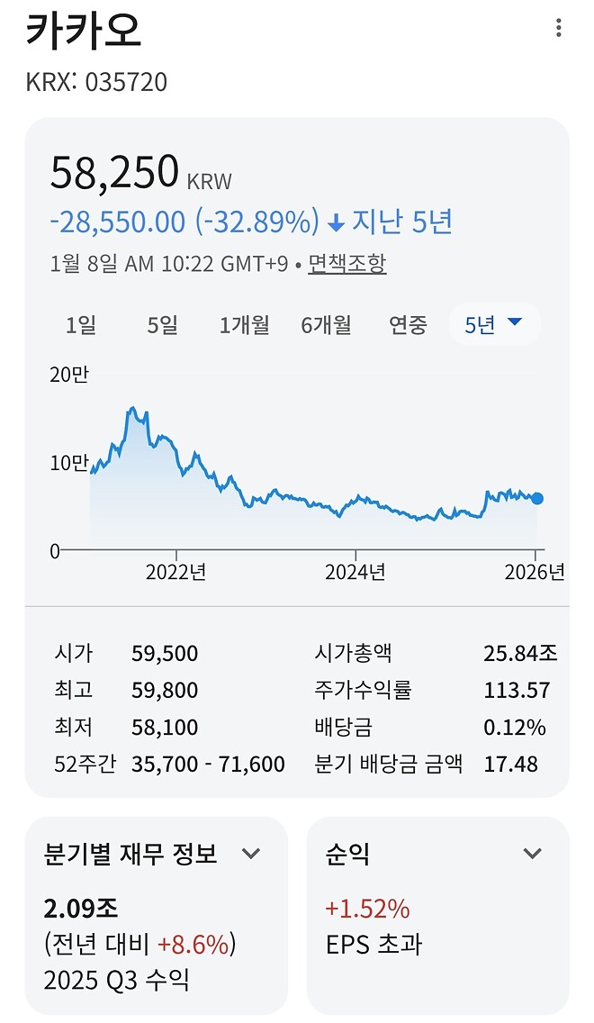 왜 네이버가 ㅂㅅ인지 알아보자