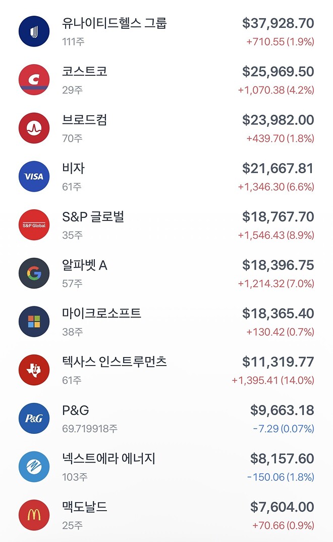 노후까지 들고 갈 포트폴리오(26년 1월 2주차)