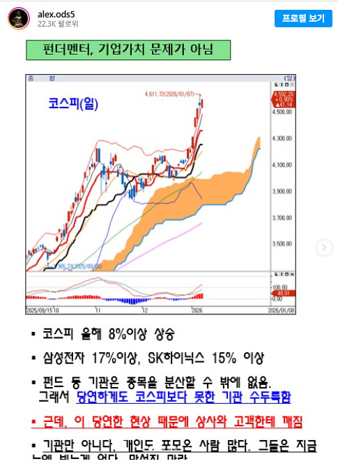 알상무님) 펀더멘탈,기업가치 문제가 아님