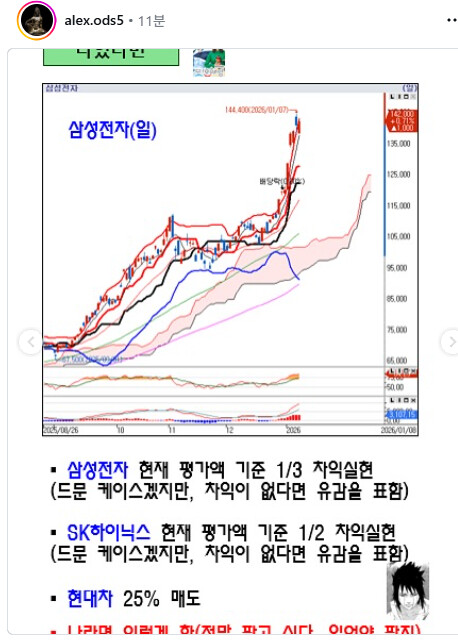 알상무님) 펀더멘탈,기업가치 문제가 아님