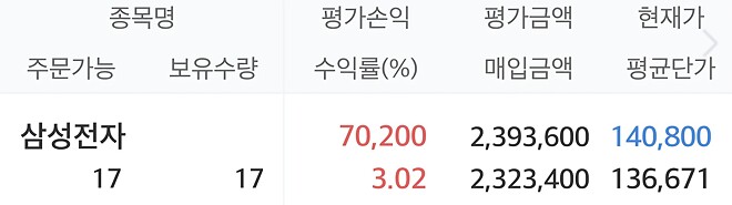 알상무님) 펀더멘탈,기업가치 문제가 아님