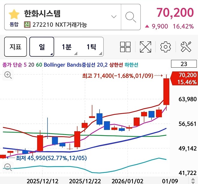 헉!  한화시스템