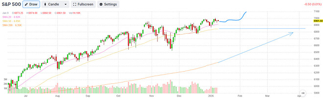 2026년 미국시장, 저는 이렇게 갈 것 같습니다 (시나리오)