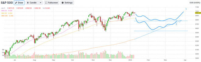 2026년 미국시장, 저는 이렇게 갈 것 같습니다 (시나리오)