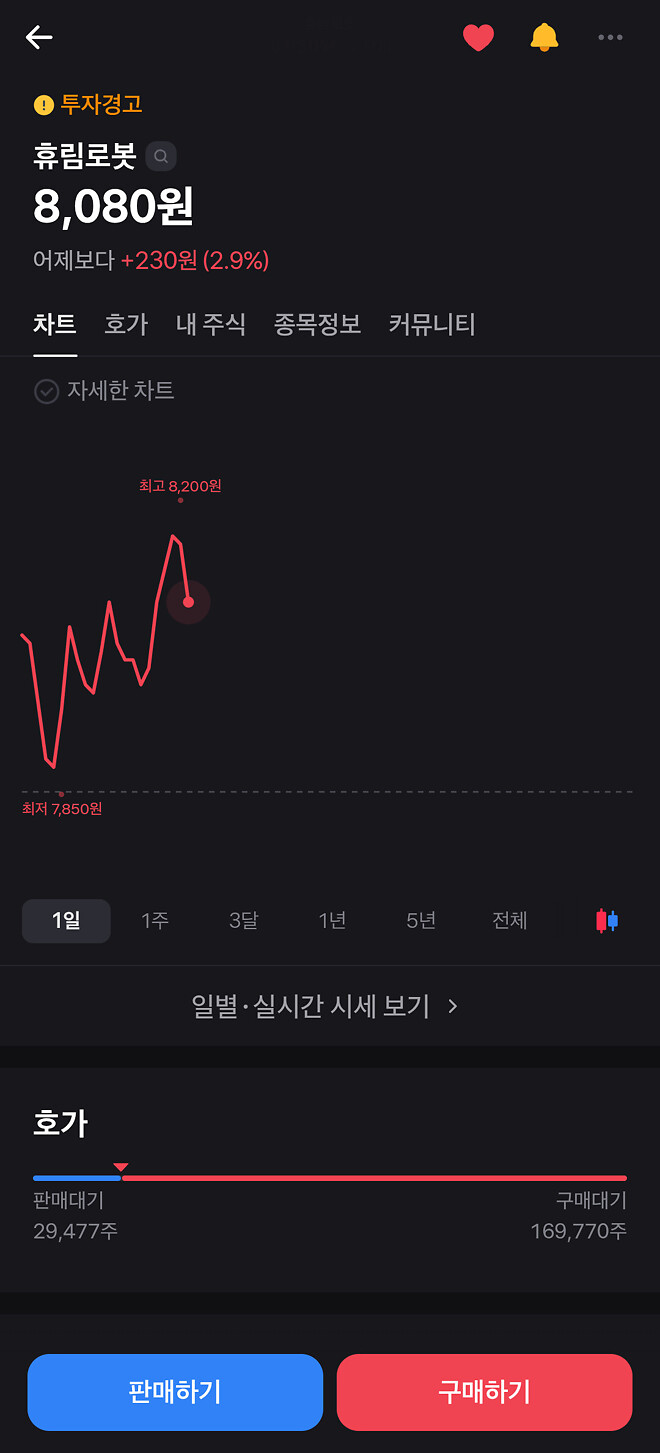 삼성이 떨어져서 불안하지만 서도