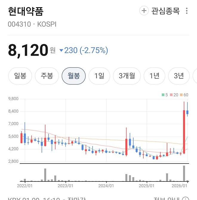 몸담은 회사는 믿었어야