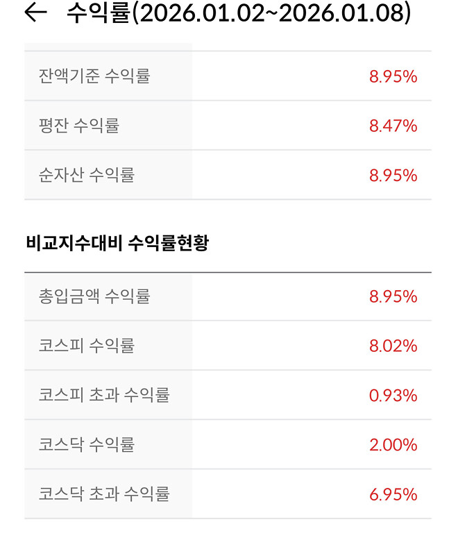 국장러 1월 현황