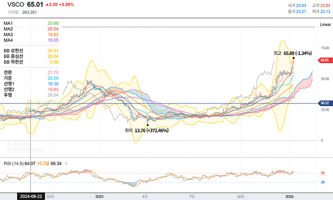 빅토리아 시크릿 VSCO