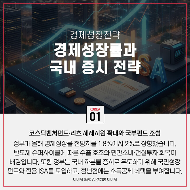 경제 뉴비를 위한 오늘의 경제뉴스 요약(260109)