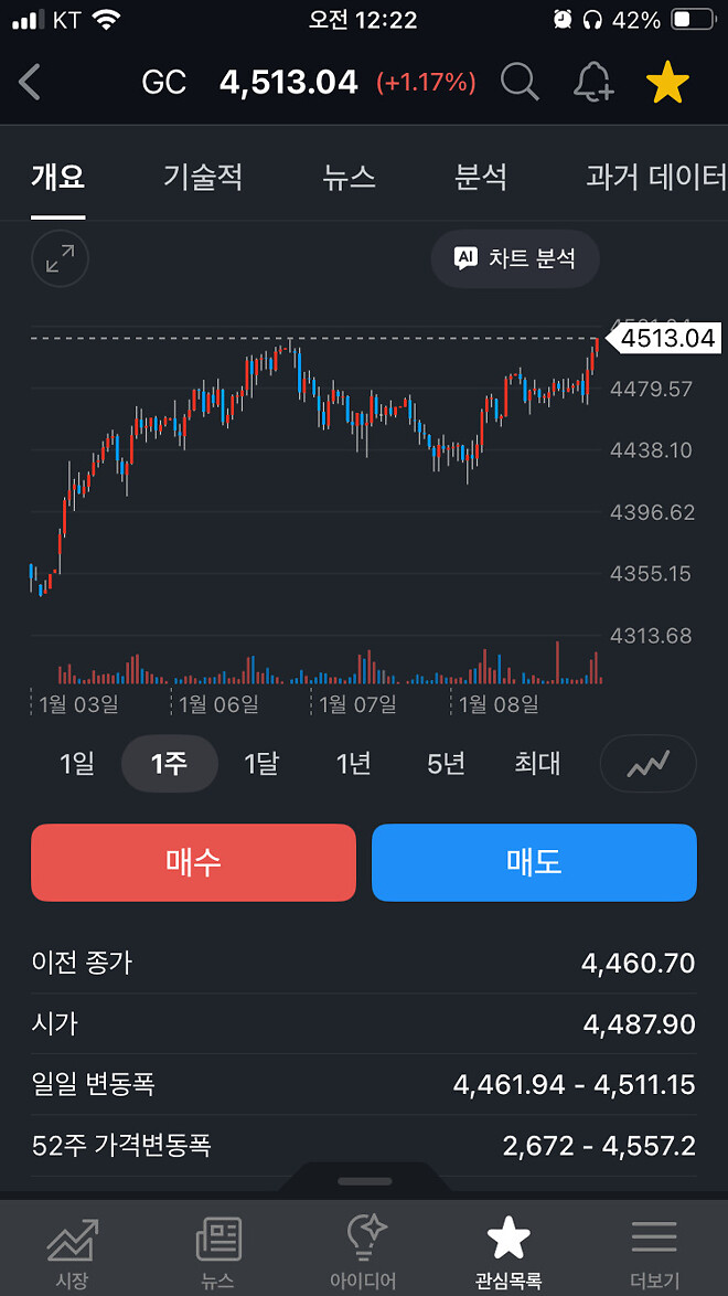 금/달러 매매일지-15