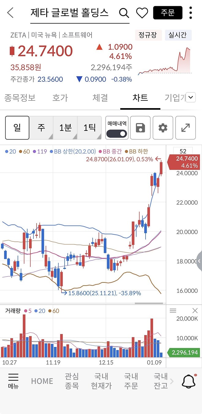 로켓랩 5퍼 상승???? 훗