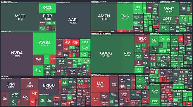 2026년 1월 10일 (토) 시장 간단 브리핑