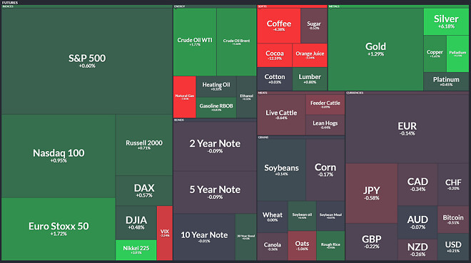 2026년 1월 10일 (토) 시장 간단 브리핑