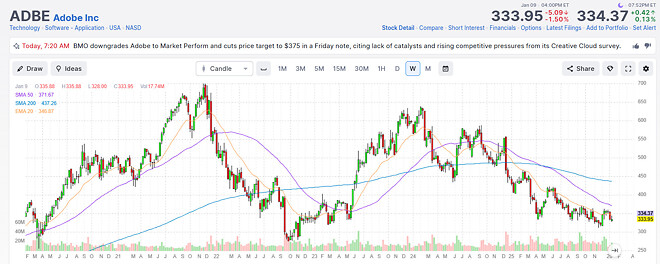2026년 1월 10일 (토) 시장 간단 브리핑