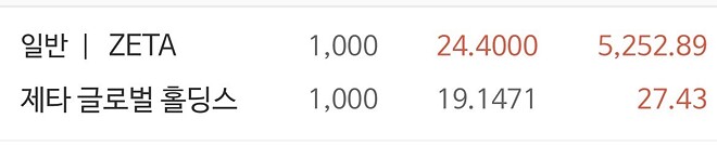 그래서 얼마에 팔면되나요 제타박..