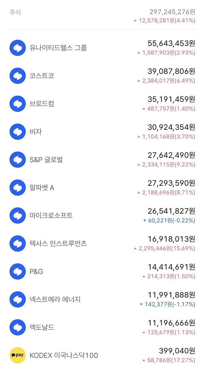 노후까지 들고 갈 포트폴리오(26년 1월 3주차)