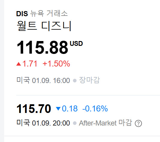 디즈니를 진지하게 봐야하는 시점 아닌가 싶음.