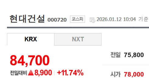 현대건설..... 팔아야하나 가져가야 하나...