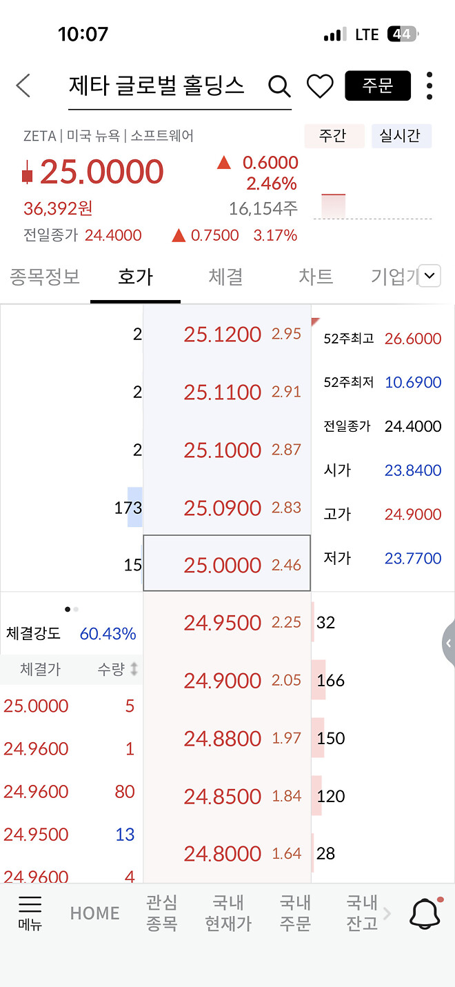 소름돋는 미장 소식&hellip;.