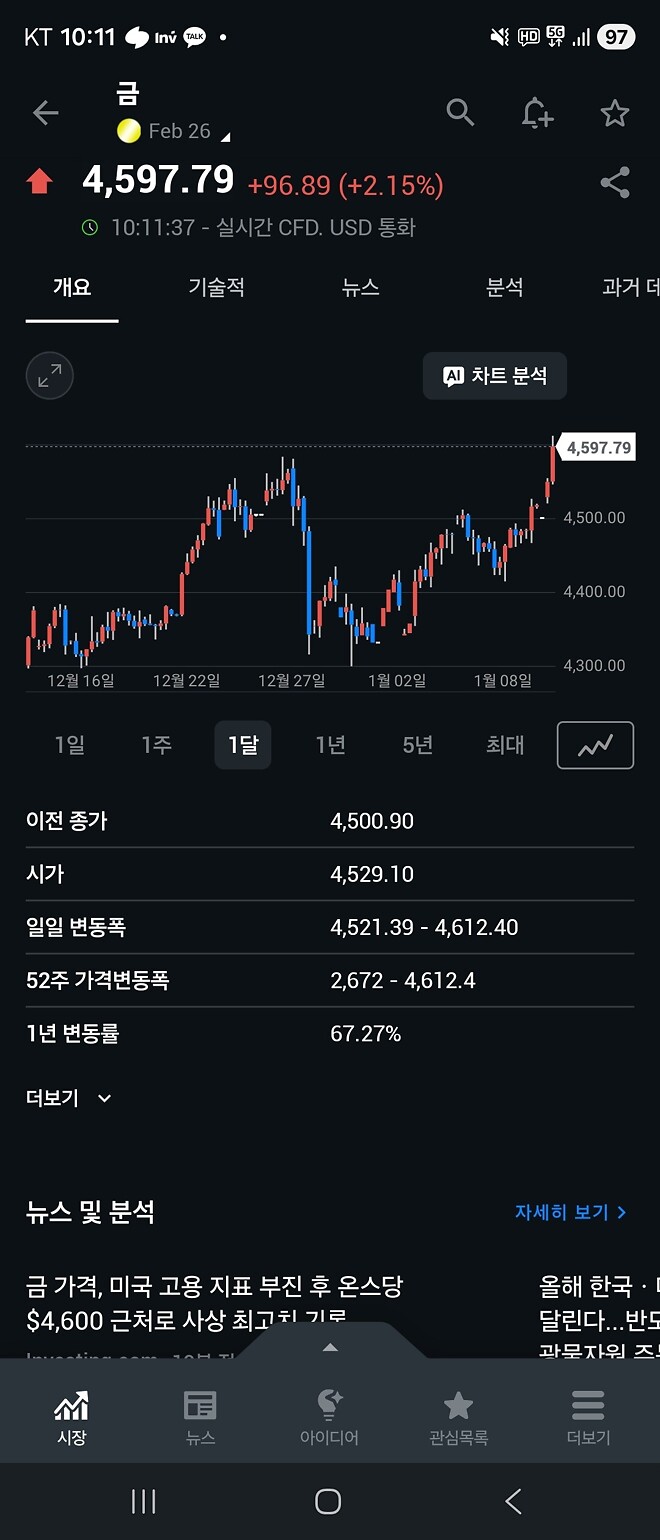 오우야 금도 꽤 오르네요..