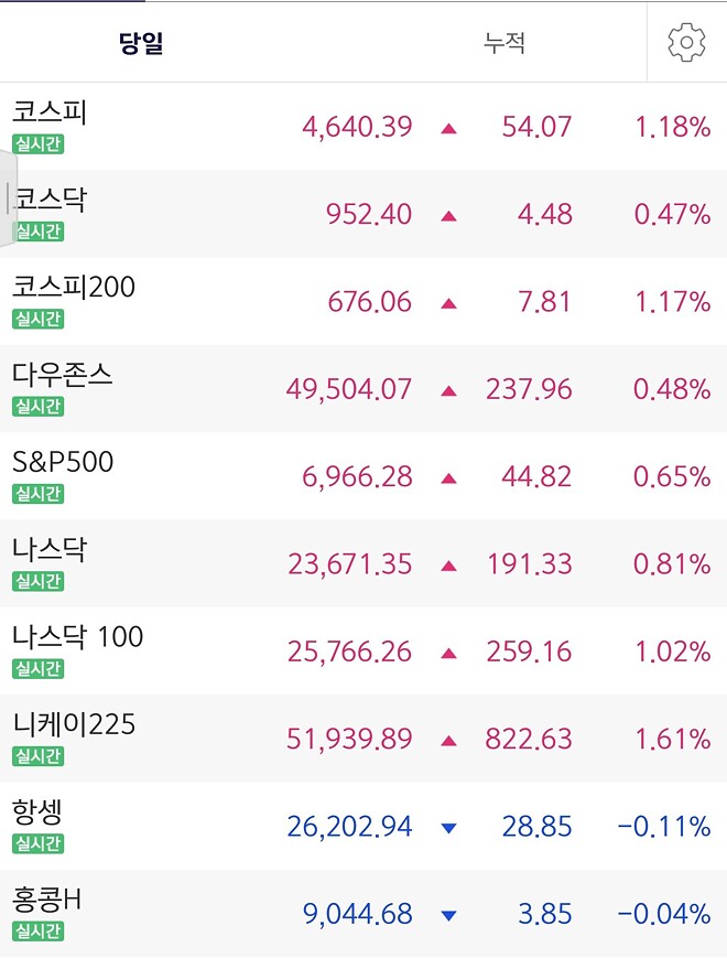 코스피라 쓰고.. 대스피라 읽는다!!!