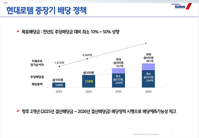 아니 님드라&hellip; 이게 머임 ㄷㄷㄷ