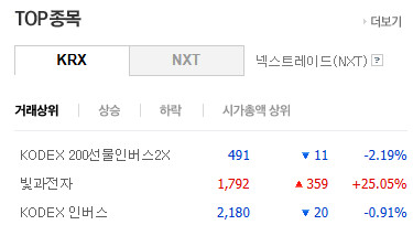 거래량 상위목록..