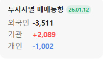 오늘 개미 막판에 털린건가?