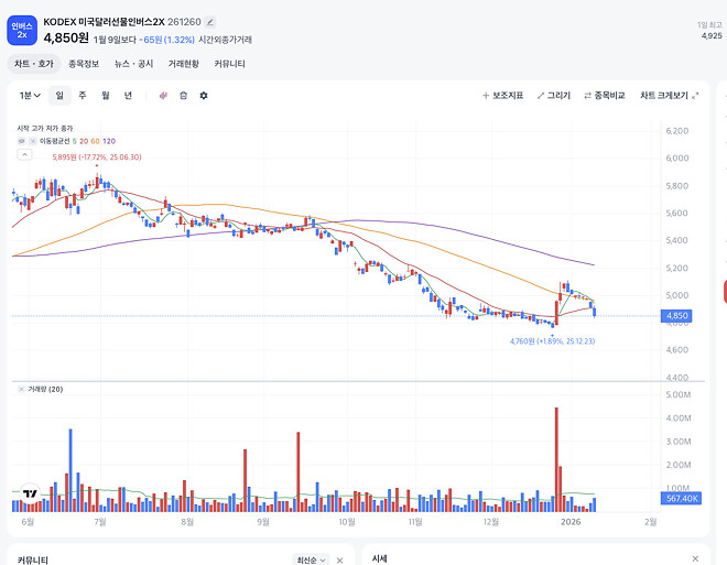이거 사볼까요?