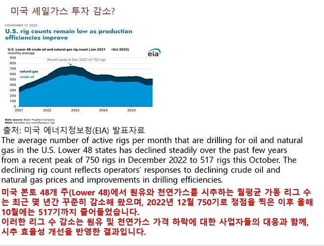이틀동안 국제유가가 급등했습니다.