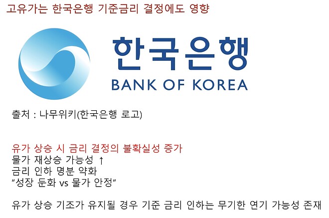 이틀동안 국제유가가 급등했습니다.