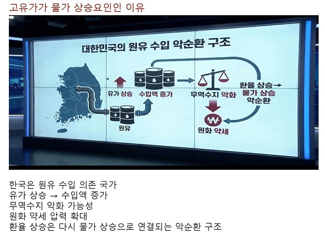 이틀동안 국제유가가 급등했습니다.