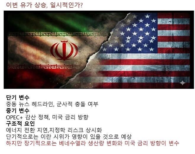 이틀동안 국제유가가 급등했습니다.