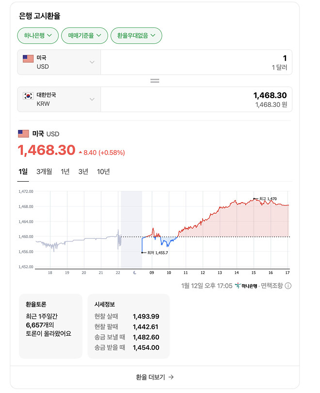 환율 올라버렷쥬