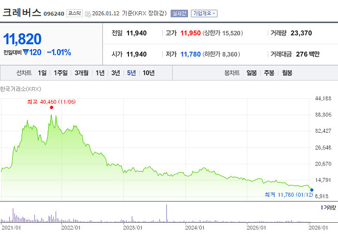 국장 물린 종목 말해보아요 궁금해요! ㅋㅋㅋ