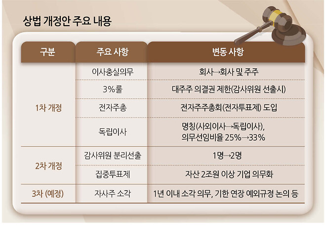 분명히 순환매 일어나야되는데