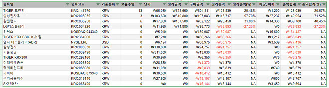국장 물린 종목 말해보아요 궁금해요! ㅋㅋㅋ