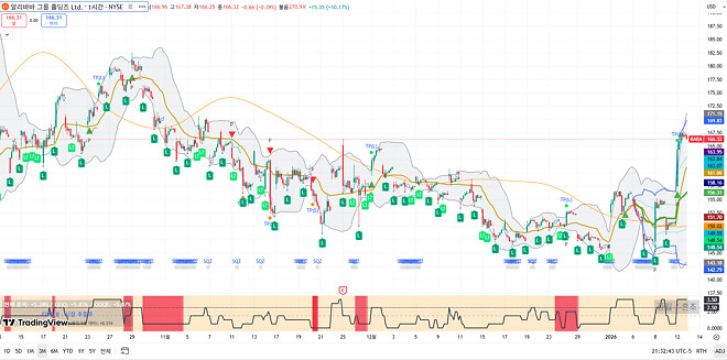 260113 제타박 선생님의 오늘 알려준 종목