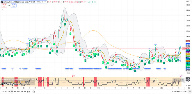 260113 제타박 선생님의 오늘 알려준 종목