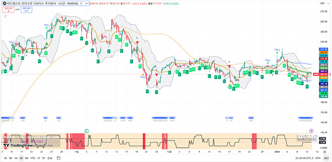 260113 제타박 선생님의 오늘 알려준 종목