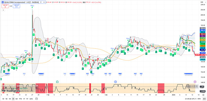 260113 제타박 선생님의 오늘 알려준 종목