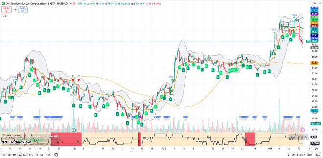 260113 제타박 선생님의 오늘 알려준 종목