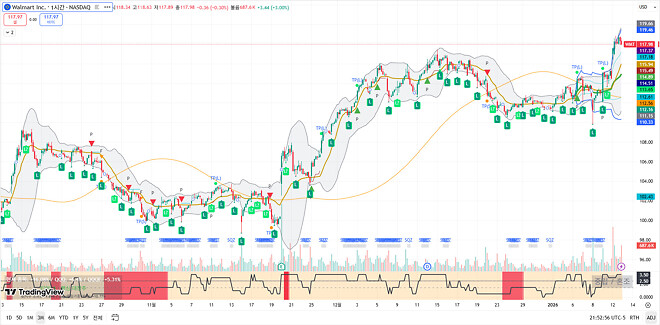 260113 제타박 선생님의 오늘 알려준 종목