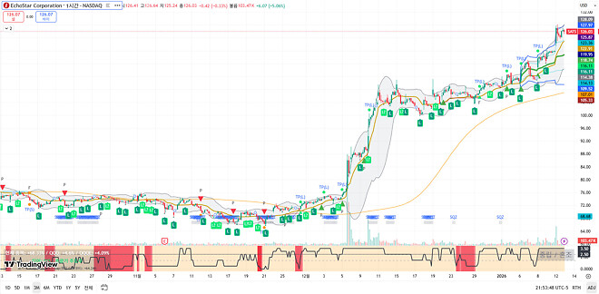 260113 제타박 선생님의 오늘 알려준 종목